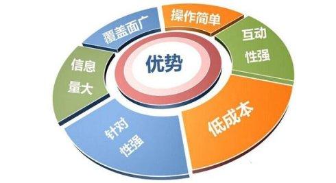 互聯(lián)網(wǎng)銷售如何快速進(jìn)階？